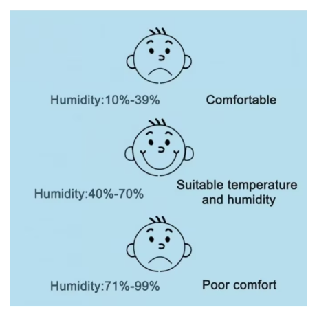 Termometru si higrometru de camera AT PERFORMANCE, Ecran LCD, cu functie de masurare a temperaturii si a umiditatii aerului, Indicator comfort, 3.9x 3.9x1.2 Cm, culoare Alb