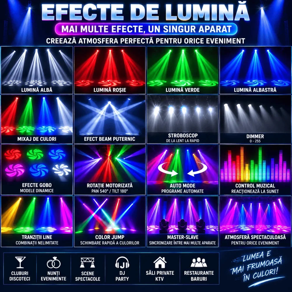 Moving Head LED Profesional 7×10W RGBW 4-în-1, 80W, DMX512 9/14 Canale, PAN 540° / TILT 180°, Stroboscop, Dimmer, Control Muzical, Auto și Master-Slave
